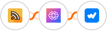 RSS + TextCortex AI + Whatsboost Integration