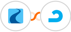 Ryver + AdRoll Integration