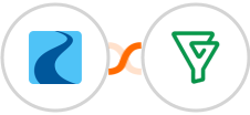 Ryver + Bigin by Zoho CRM Integration