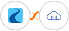 Ryver + BigMailer Integration