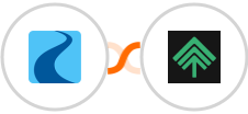 Ryver + Bumpups Integration