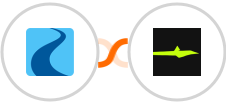 Ryver + Calendar Jet Integration