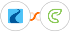 Ryver + Clinked Integration