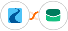 Ryver + Email It Integration