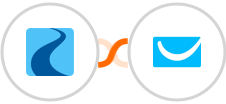 Ryver + GetResponse Integration