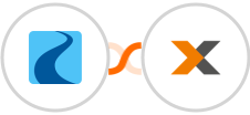 Ryver + Lexware Integration