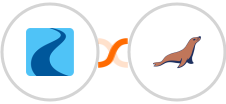 Ryver + MariaDB Integration
