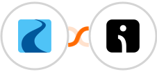 Ryver + Omnisend-legacy Integration