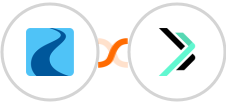 Ryver + Sempico Solutions SMS Integration