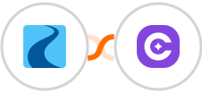 Ryver + SureContact Integration