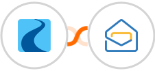 Ryver + Zoho Mail Integration