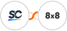 SafetyCulture (iAuditor) + 8x8 Integration