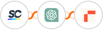 SafetyCulture (iAuditor) + ChatGPT + Rows Integration