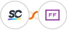 SafetyCulture (iAuditor) + FlowFast Integration