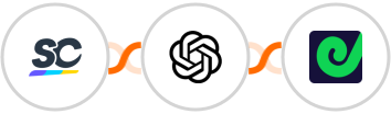 SafetyCulture (iAuditor) + OpenAI (GPT-3 & DALL·E) + Geckoboard Integration