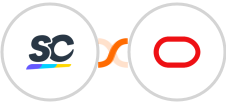 SafetyCulture (iAuditor) + Oracle Eloqua Integration