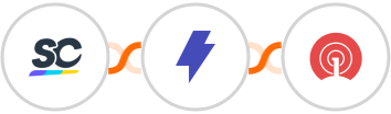 SafetyCulture (iAuditor) + Straico + OneSignal Integration