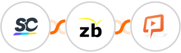 SafetyCulture (iAuditor) + ZeroBounce + JetWebinar Integration