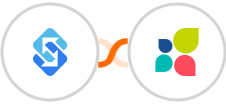 Sakari SMS + Act-On Integration