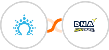 Salesflare + DNA Super Systems Integration