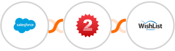 Salesforce + 2Factor SMS + WishList Member Integration