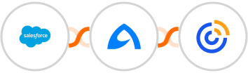 Salesforce + BulkGate + Constant Contacts Integration