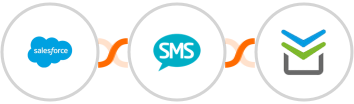 Salesforce + Burst SMS + Perfit Integration