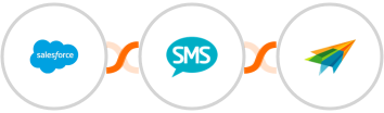 Salesforce + Burst SMS + Sendiio Integration