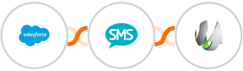 Salesforce + Burst SMS + SharpSpring Integration