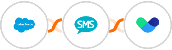 Salesforce + Burst SMS + Vero Integration