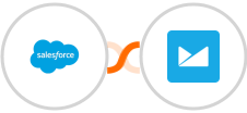 Salesforce + Campaign Monitor Integration