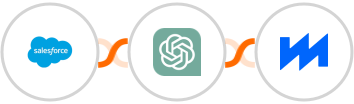 Salesforce + ChatGPT + ContentStudio Integration