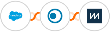 Salesforce + Clickatell + ChartMogul Integration