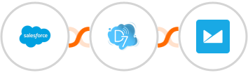 Salesforce + D7 SMS + Campaign Monitor Integration