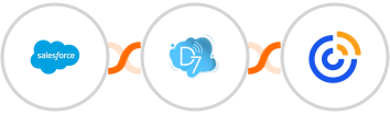 Salesforce + D7 SMS + Constant Contacts Integration