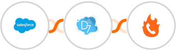 Salesforce + D7 SMS + PhoneBurner Integration