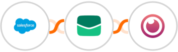 Salesforce + Email It + Eyeson Integration