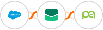 Salesforce + Email It + Picky Assist Integration