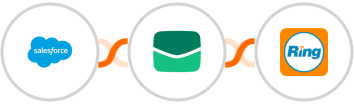 Salesforce + Email It + RingCentral Integration