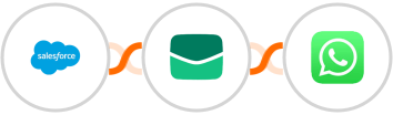 Salesforce + Email It + WhatsApp Integration