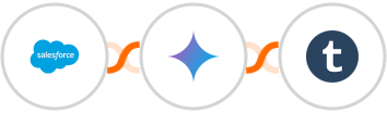 Salesforce + Gemini AI + Tumblr Integration
