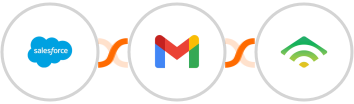 Salesforce + Gmail + klaviyo Integration