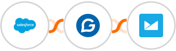Salesforce + Gravitec.net + Campaign Monitor Integration
