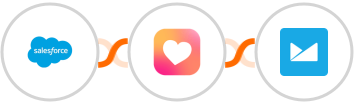 Salesforce + Heartbeat + Campaign Monitor Integration