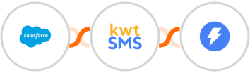 Salesforce + kwtSMS + Instantly Integration