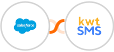 Salesforce + kwtSMS Integration