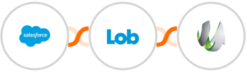 Salesforce + Lob + SharpSpring Integration