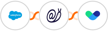 Salesforce + Mailazy + Vero Integration