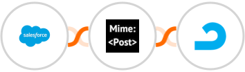 Salesforce + MimePost + AdRoll Integration
