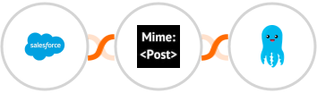 Salesforce + MimePost + Builderall Mailingboss Integration